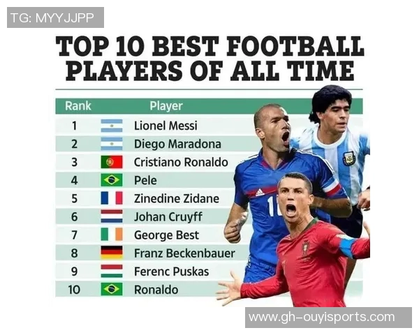 全球足球球星排名前十名揭晓 谁是足坛历史最强球员榜单前三